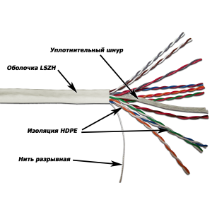 TWT UTP cable, 10 pairs, category 5e, LSZH, 305 meters, white